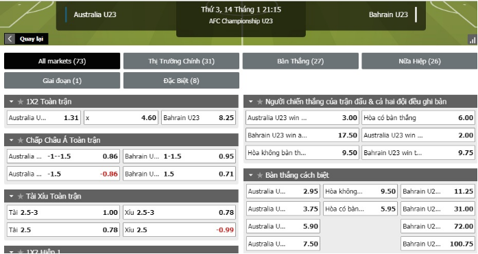 Soi kèo U23 Australia vs U23 Bahrain 20h15 ngày 14/1/2020 tỷ lệ kèo nhà cái