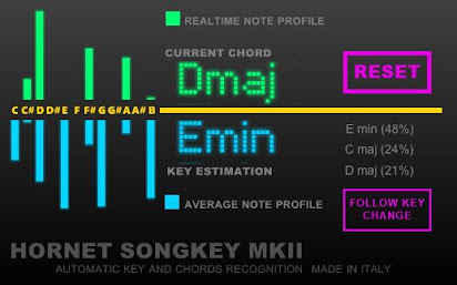 Hornet Songkey Mk2 Free Download Mac