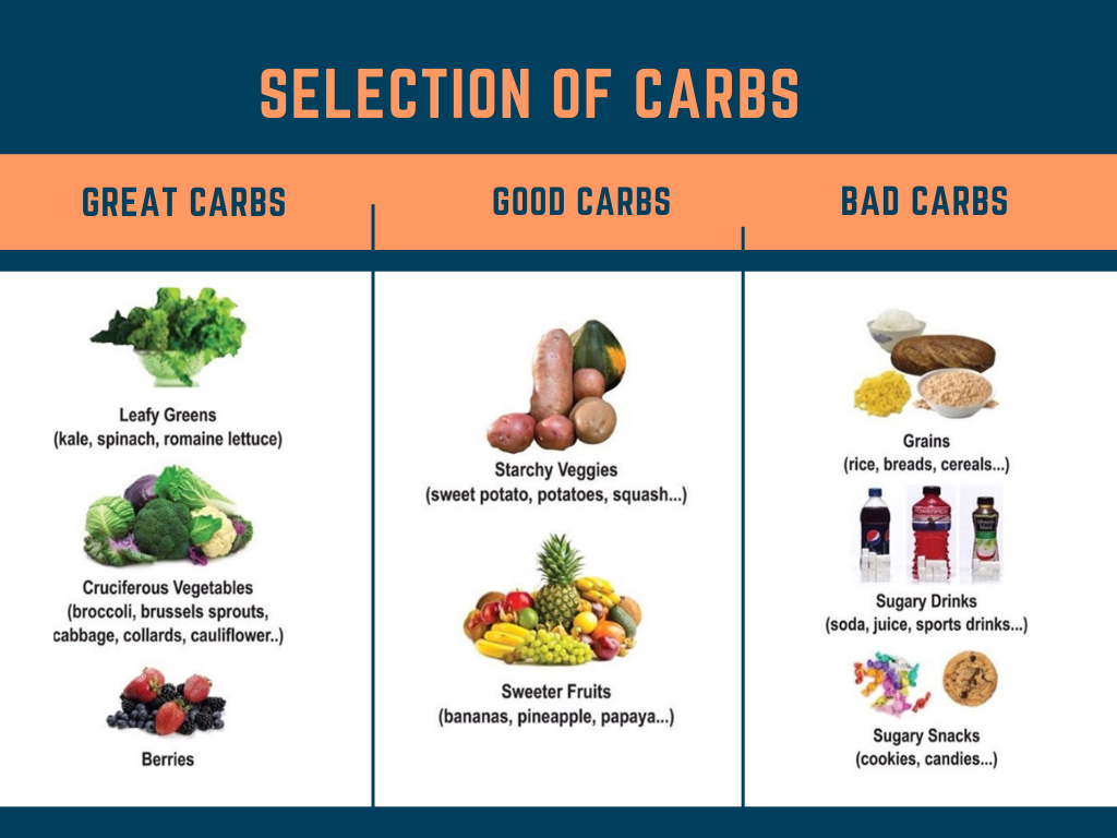 C:\Users\Ankit Anchal\Desktop\selection of carbs.png