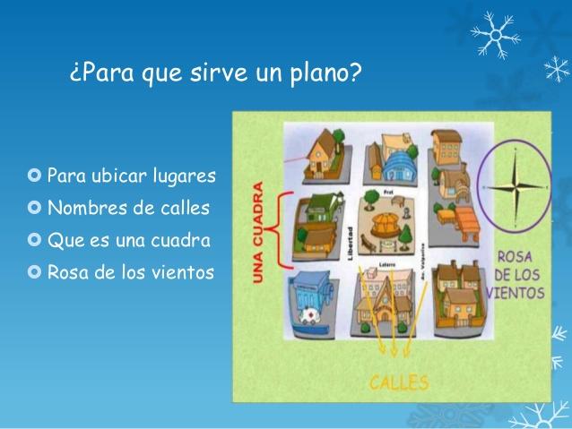 Resultado de imagen para planos y simbologia para niños