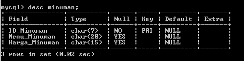 C:\Users\Aras\Documents\Tugas semester 1\Basis data\Tugas besar\3 Database dan Tabel\Capture46.PNG