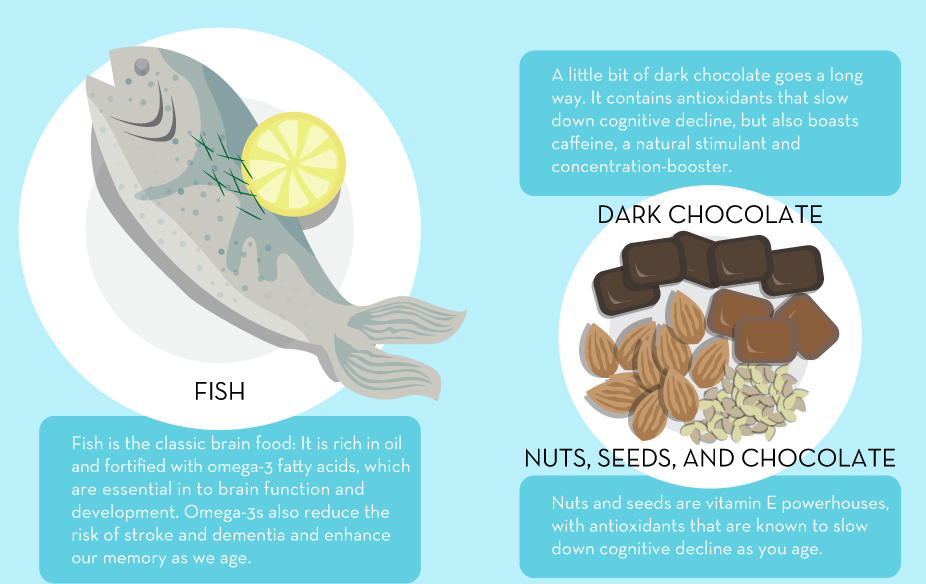 healthy foods