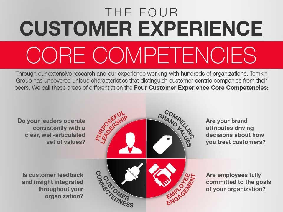 Four Customer Experience Competencies