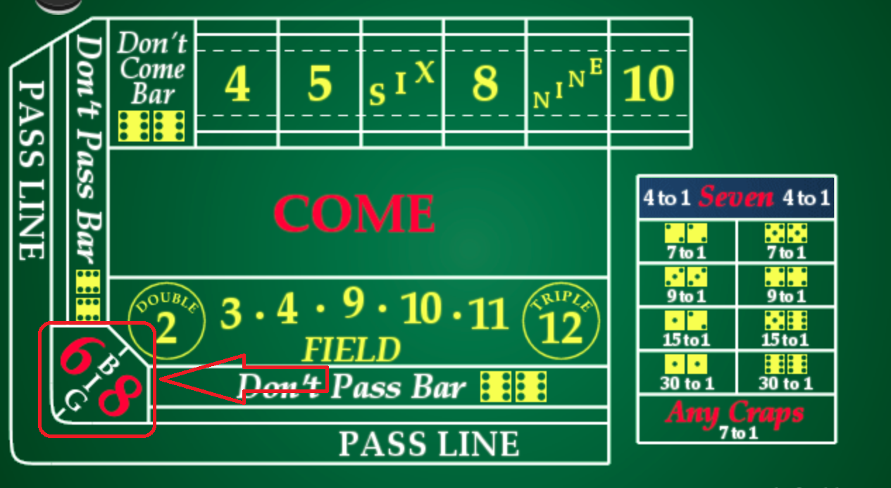 The Big 6 and Big 8 Bets