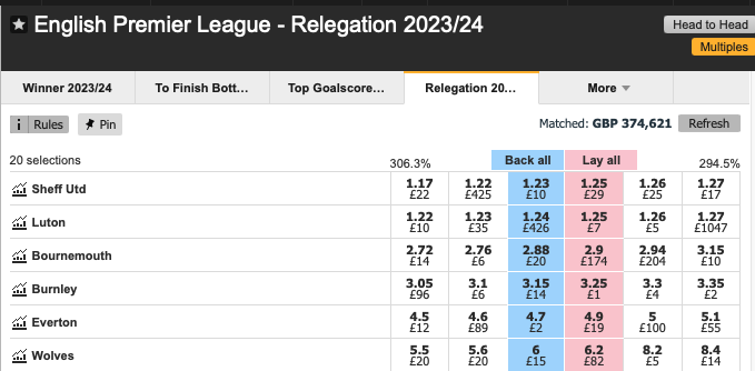 Betfair outright relegation market 