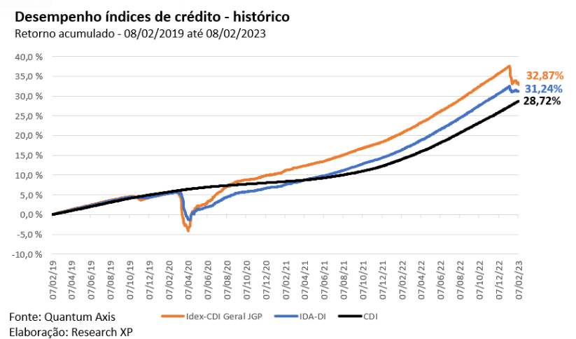 Gráfico, Gráfico de linhas

Descrição gerada automaticamente