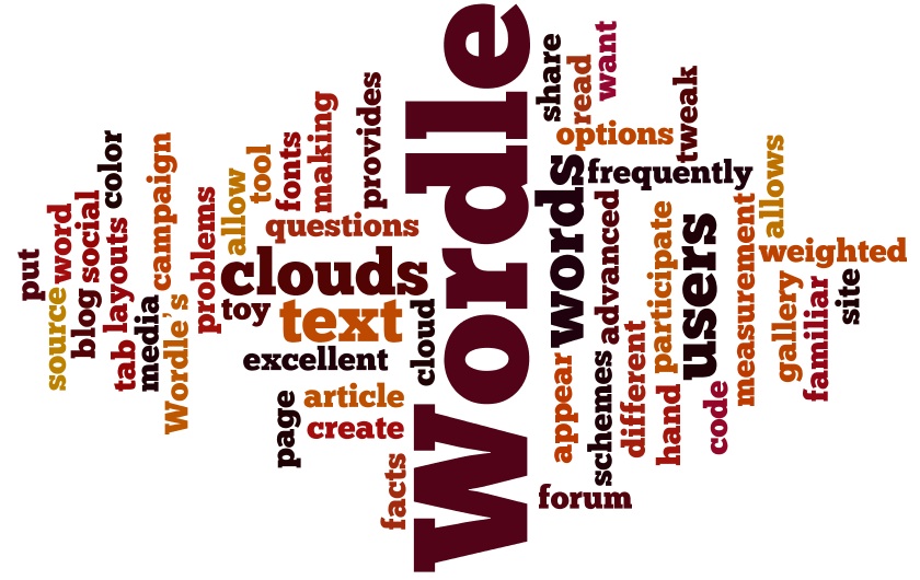 The Wonders Of Wordle Salty Waffle - romatin roblox exploit c coded 35 cmds