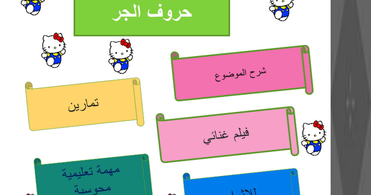 حروف الجر - Google Slides