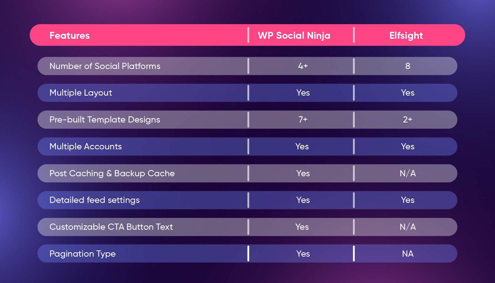 Elfsight:WP Social Ninja Vs Elfsight popup settings features