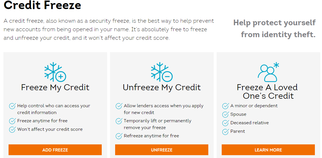 Steps to a Transunion Credit Freeze