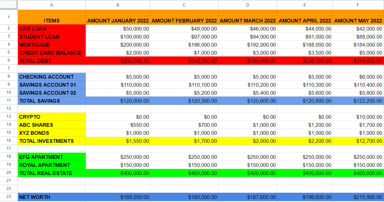 personal statement of net worth template