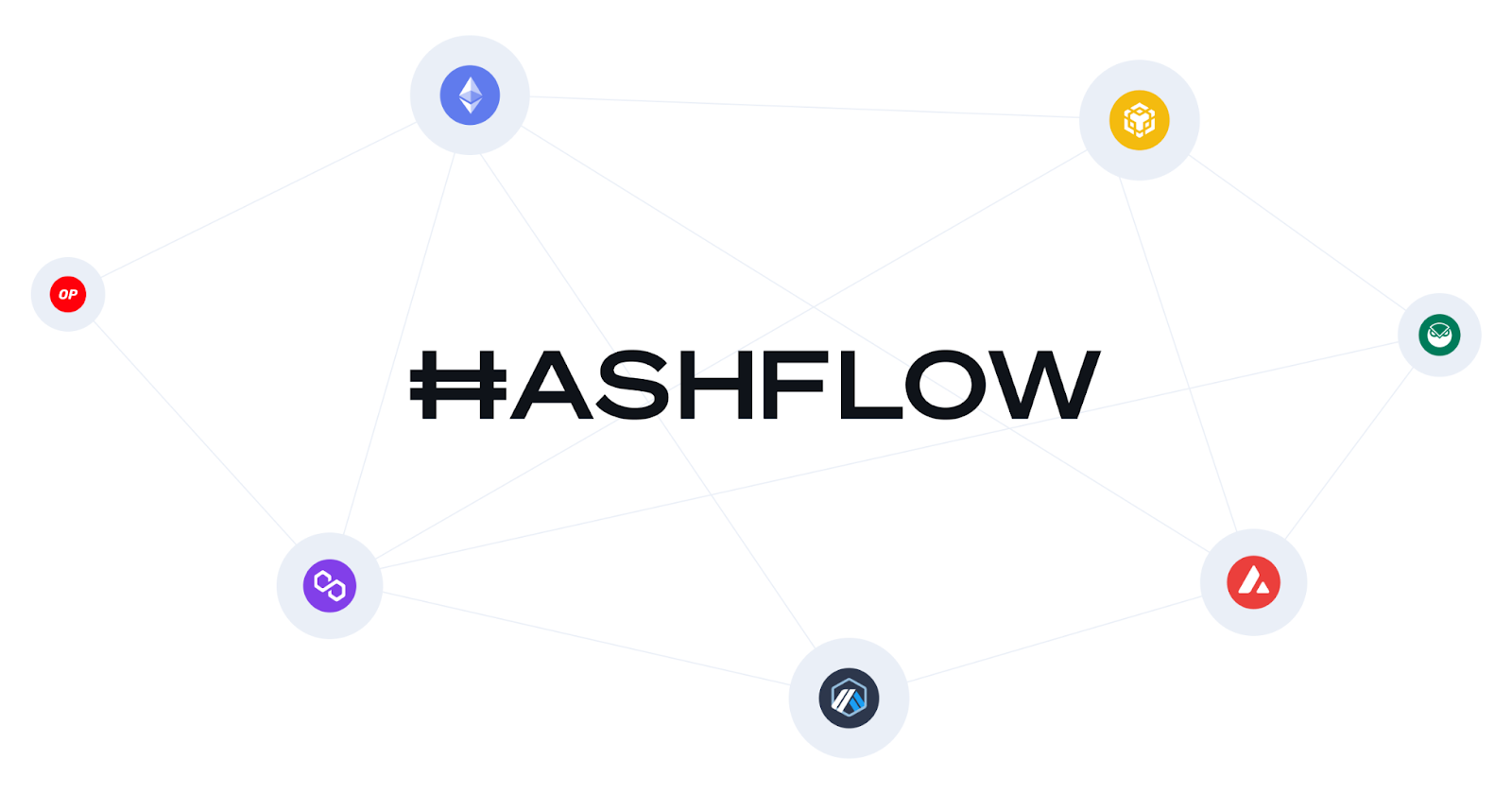Blog - What is Hashflow?