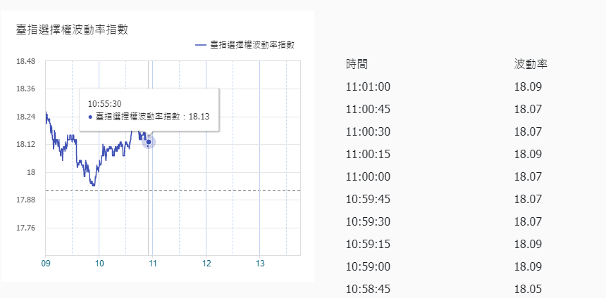 VIX恐慌指數與台灣股市(台指)