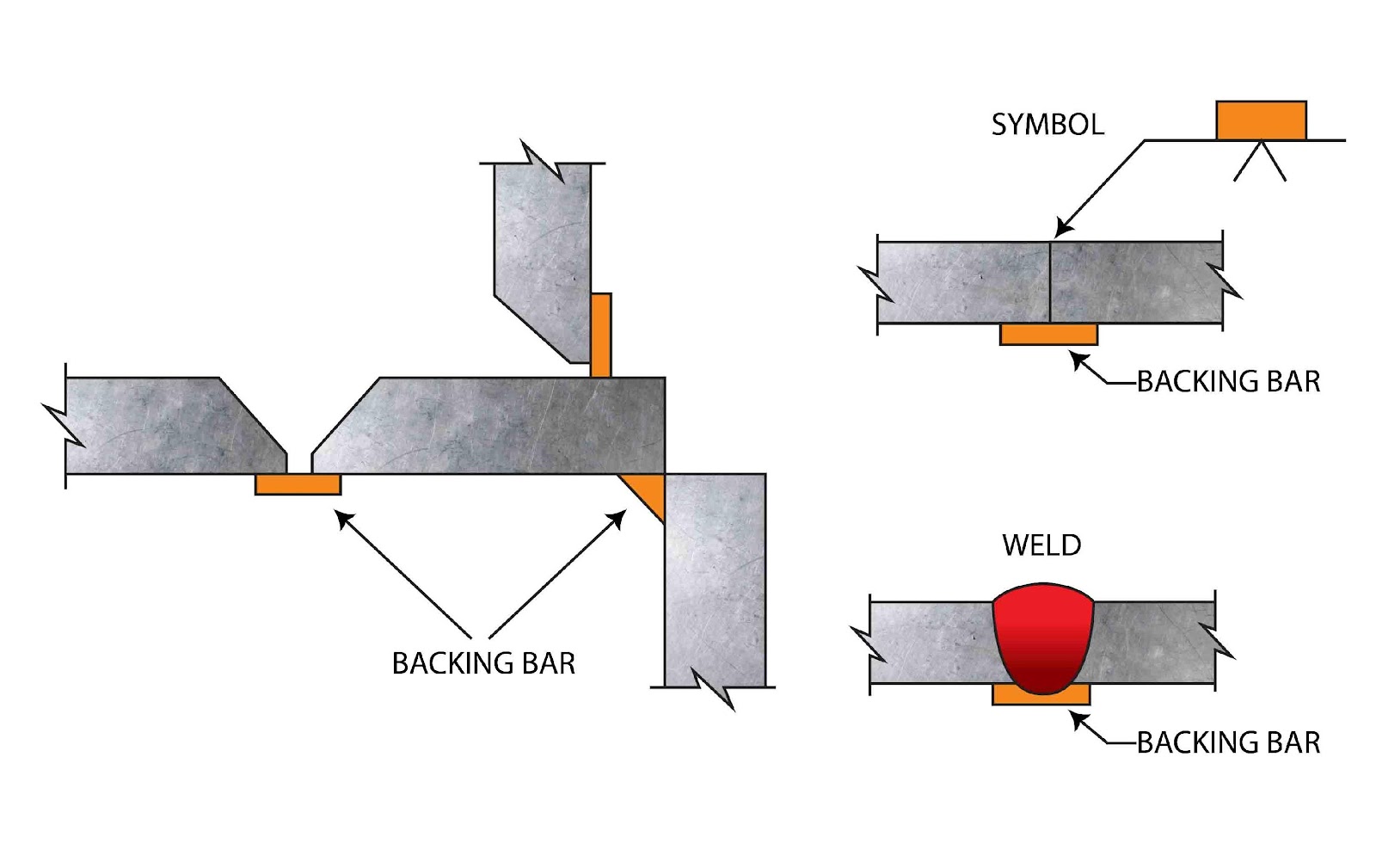 How It Works What Is A Backing Strip For A Welded Joint Cwb Group