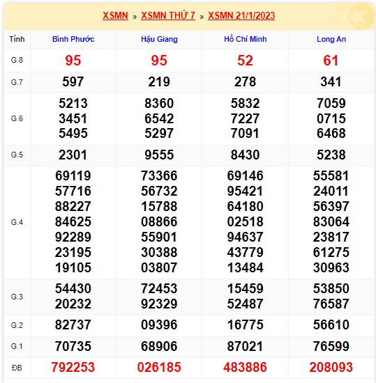 Soi cầu xsmn 28/1/2023, dự đoán xsmn 28-1-23, chốt số xsmn 28/1/23, soi cầu miền nam vip, soi cầu mn 28 1 23, soi cầu xsmn 28 01 23, dự đoán mn 28-1-2023