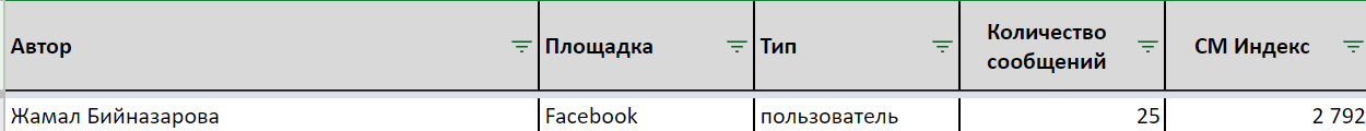Shts6eiw7hi8ebonlvbabro2qmlt e965vvpiebux6jc3bevxm4hne gjj6dq1rvlfqfvbljz4 jkpmdpoxv8hri6gmegeybnpmnnthlhkge0e5xu4h 6tbf g0l3q23fvdpk7vsdam5m1g8ec47on8 фактчек: “кактус медиа” менен “азаттыктын” жабылышын талап кылгандар кимдер?  