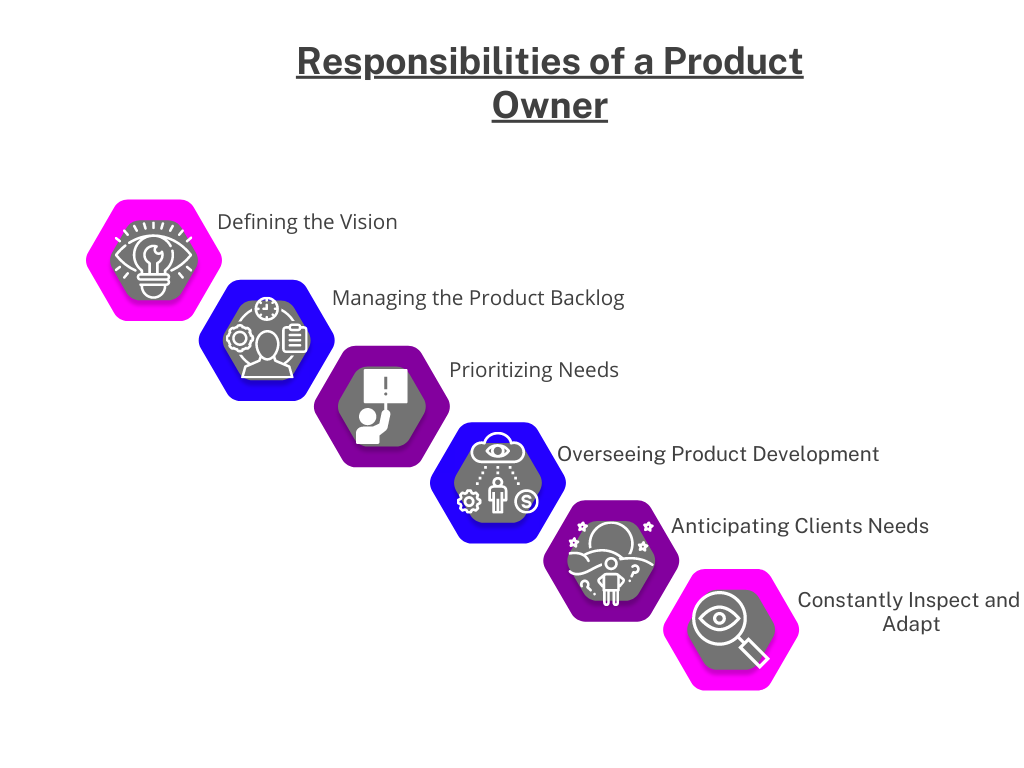 responsibilities of a product owner