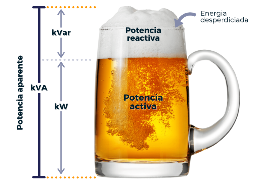 Factor de potencia ejemplo cerveza