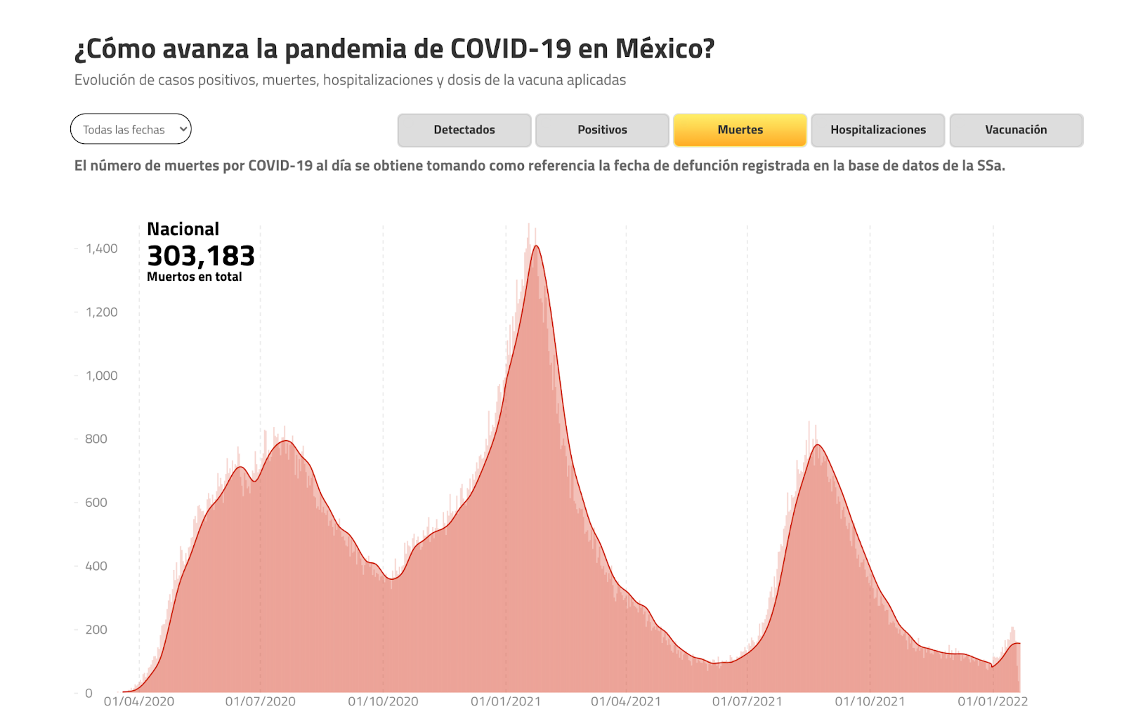 COVID-19 en México