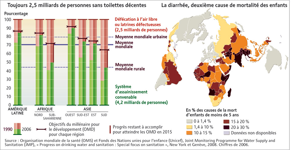 https://www.monde-diplomatique.fr/IMG/jpg/diarhee.jpg