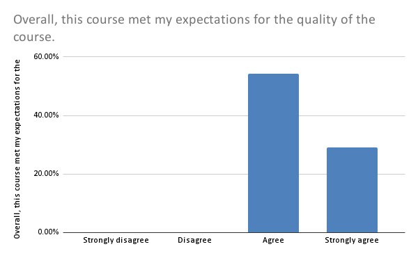 Quality of the course graph representation