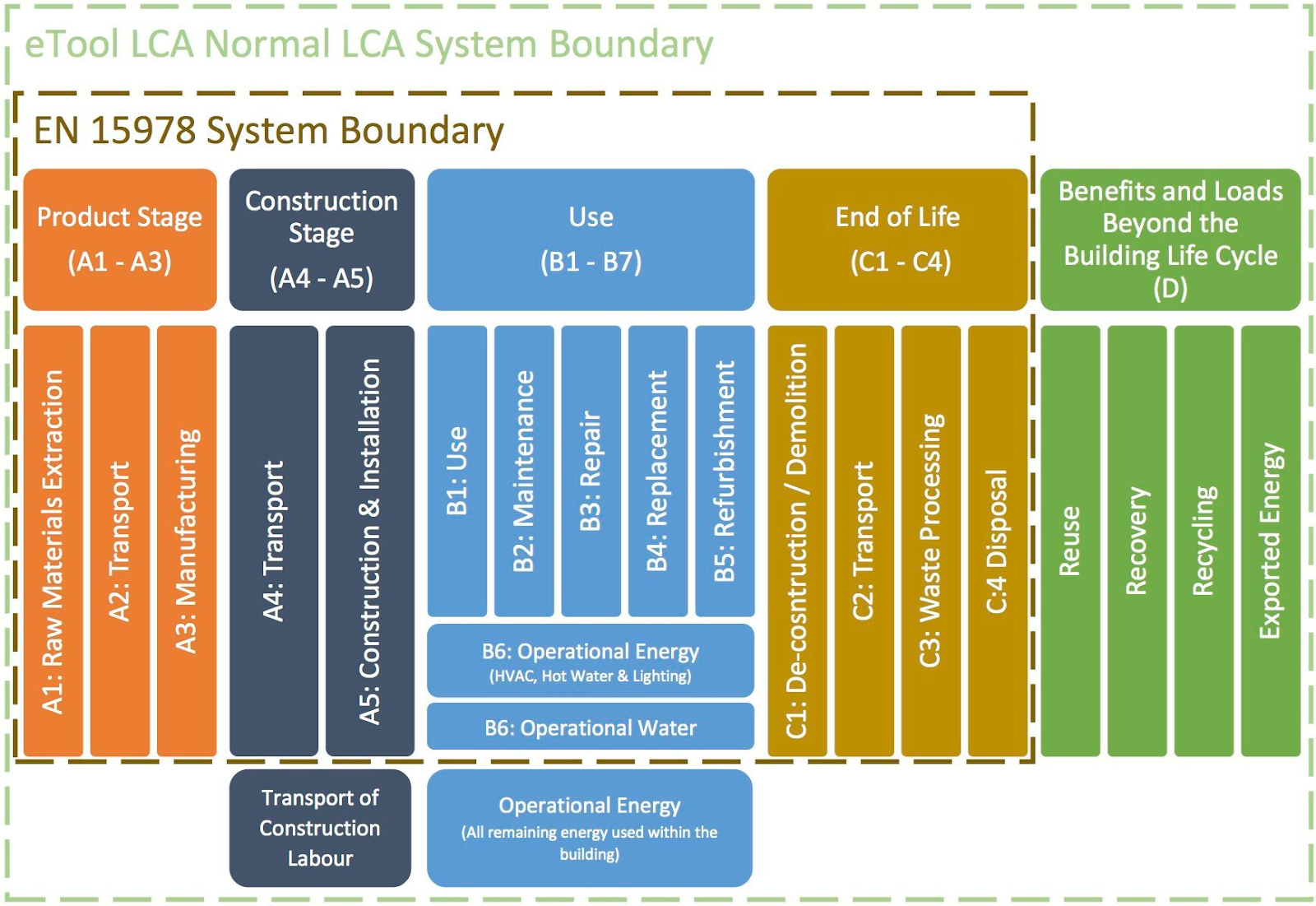 Diagram Description automatically generated