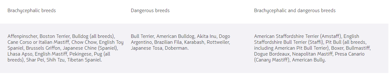 Restricted Breeds of pets on Latam airlines
