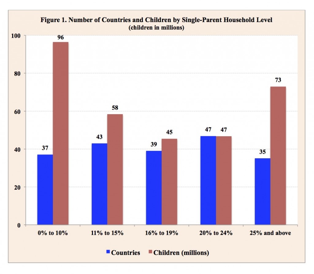 Source: Author’s estimates based on national and international statistical sources, including UN, UNICEF, OECD, DHS and World Bank.