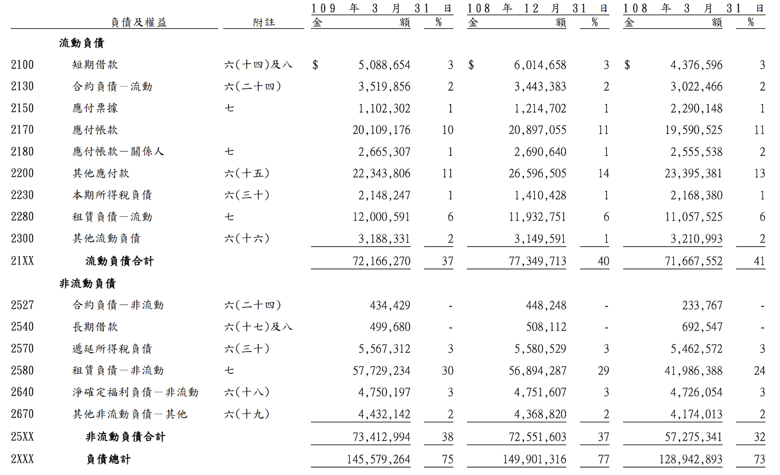 搭上振興三倍券商機, 統一超(2912)還值得買進嗎？