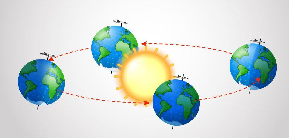 הקפת כדור הארץ את השמש - פורטל עובדי הוראה | מרחב פדגוגי