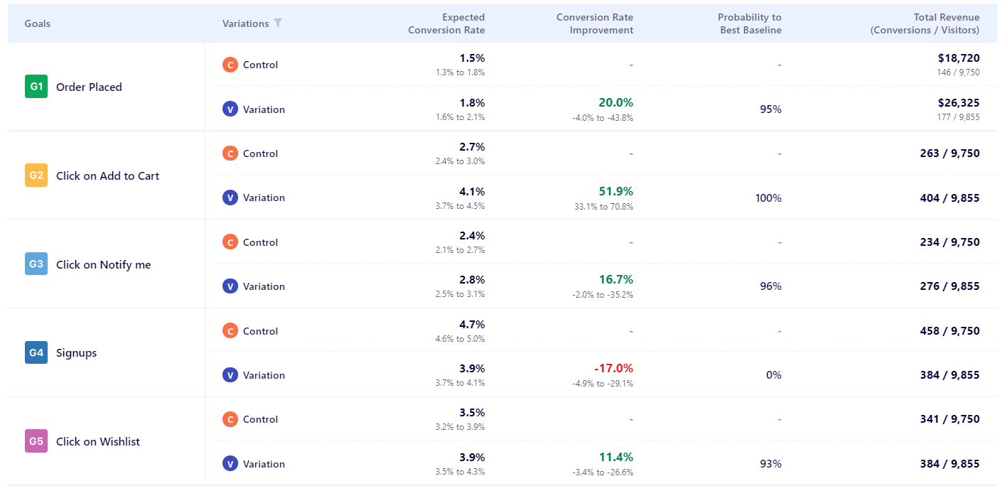 best user research tools