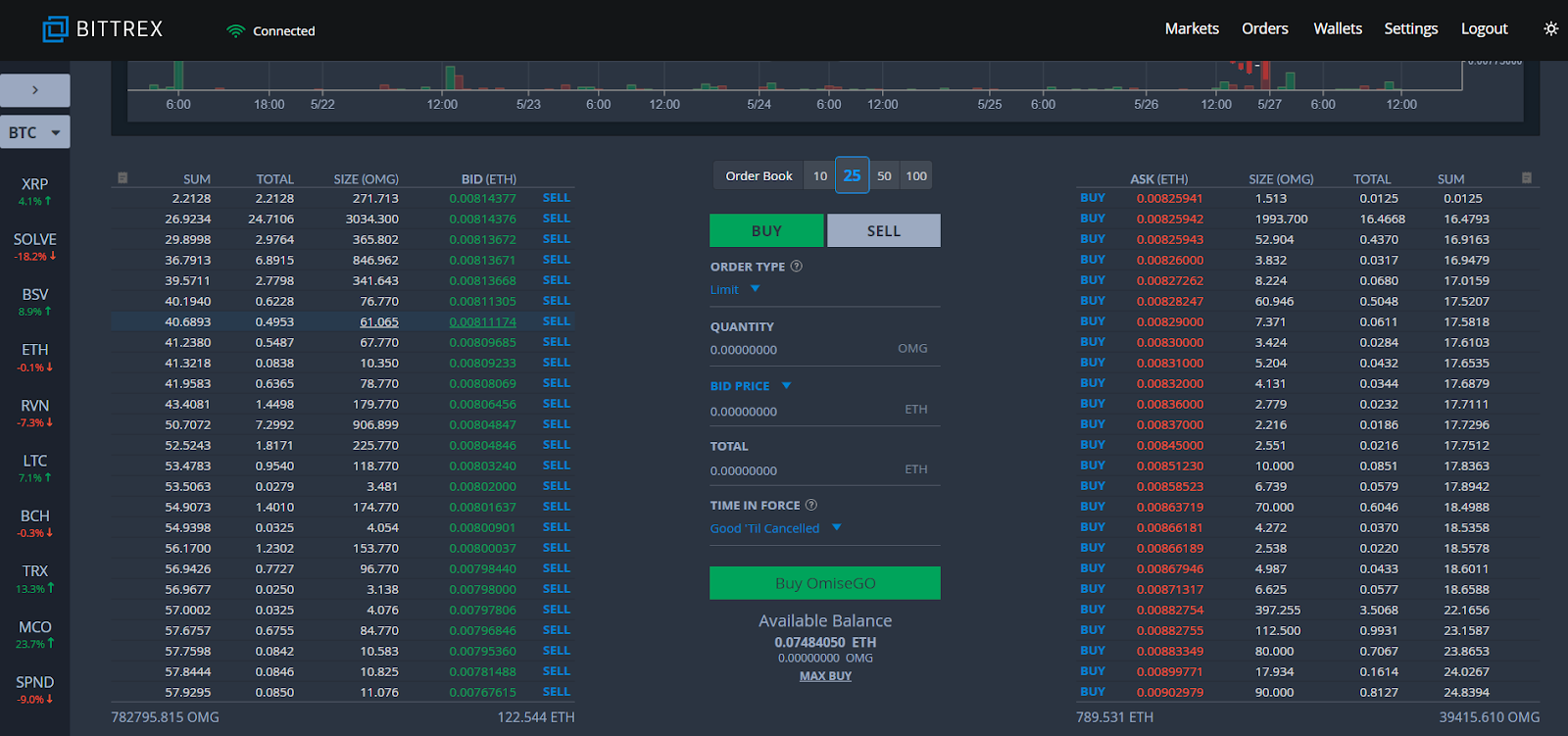 BIttrex Buy Sell screen shot.