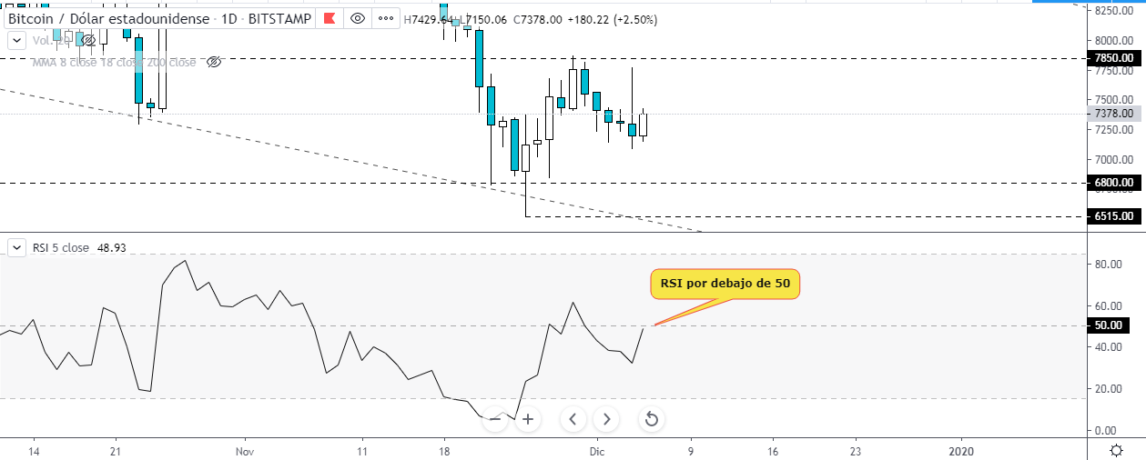 grafico del precio del bitcoin