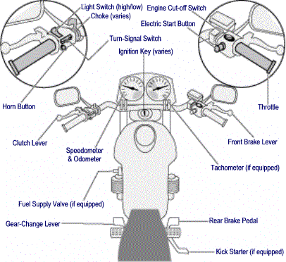Manual motorcycle controls