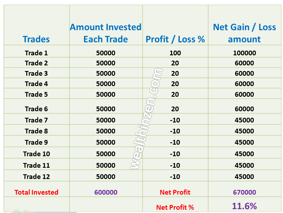 This image explains the impact of number of open positions in trading portfolio on the returns made