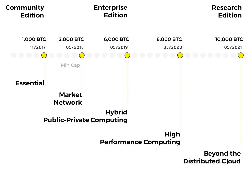 iExec Roadmap