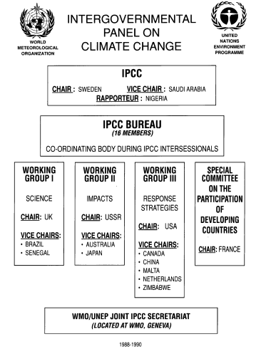 1988年から1990年のIPCCパネル