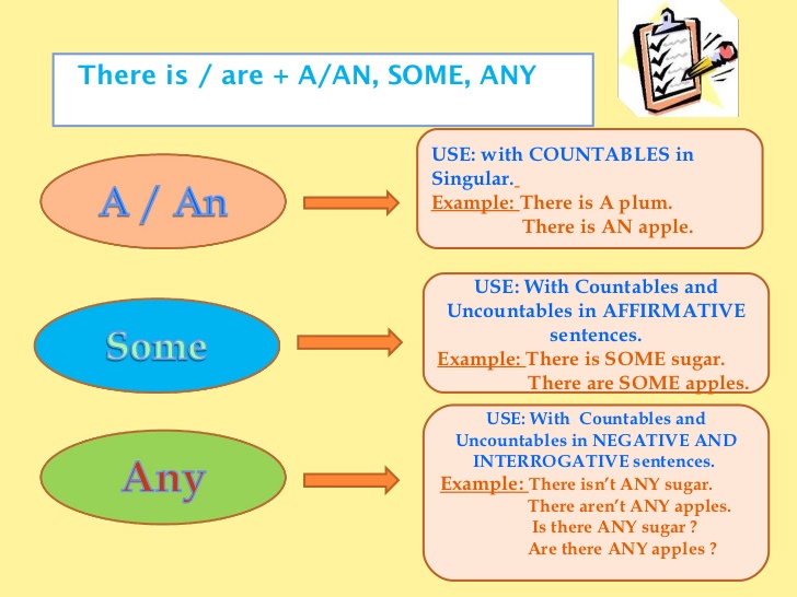 countable-and-uncountable-nouns-some-any-2-3-728.jpg