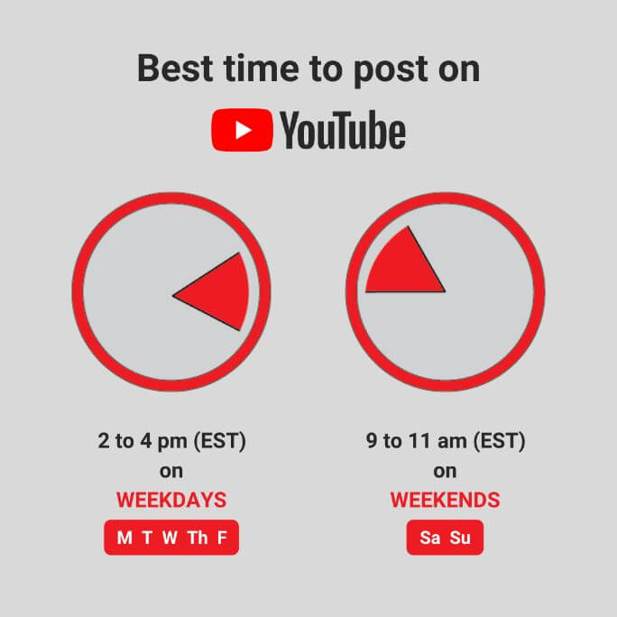 best time to post on YouTube