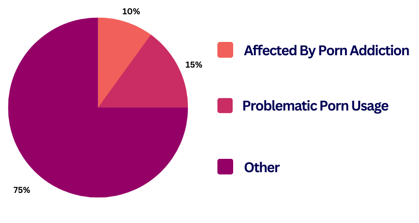 Porn Addiction Test 23 Crazy Pornography Statistics