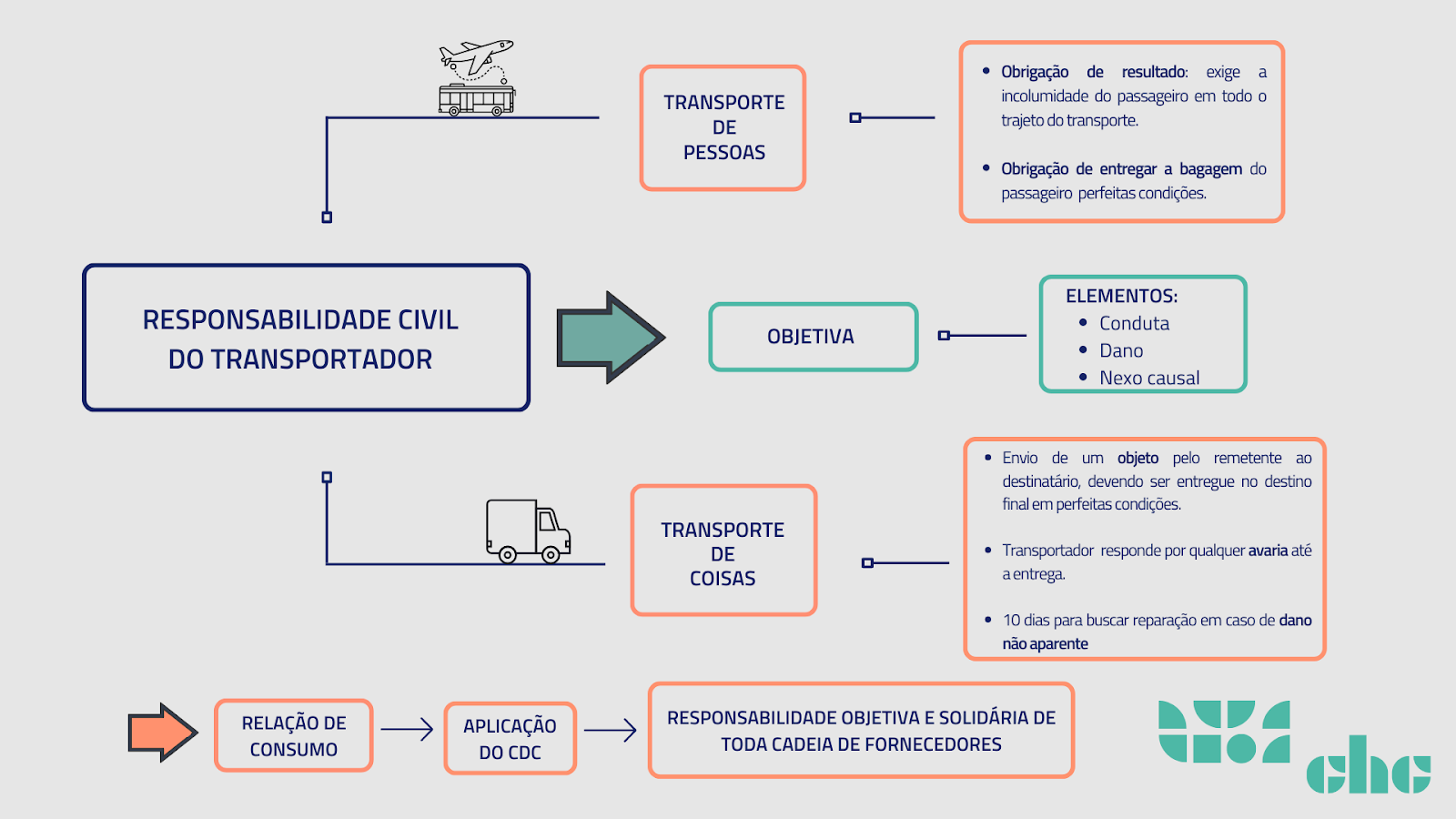 Responsabilidade civil subjetiva objetiva exemplos