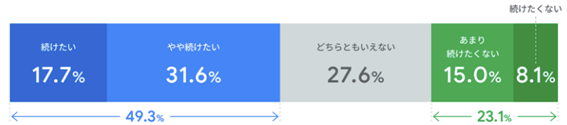 ビジネスメディアDIMEの2020年4月の調査1