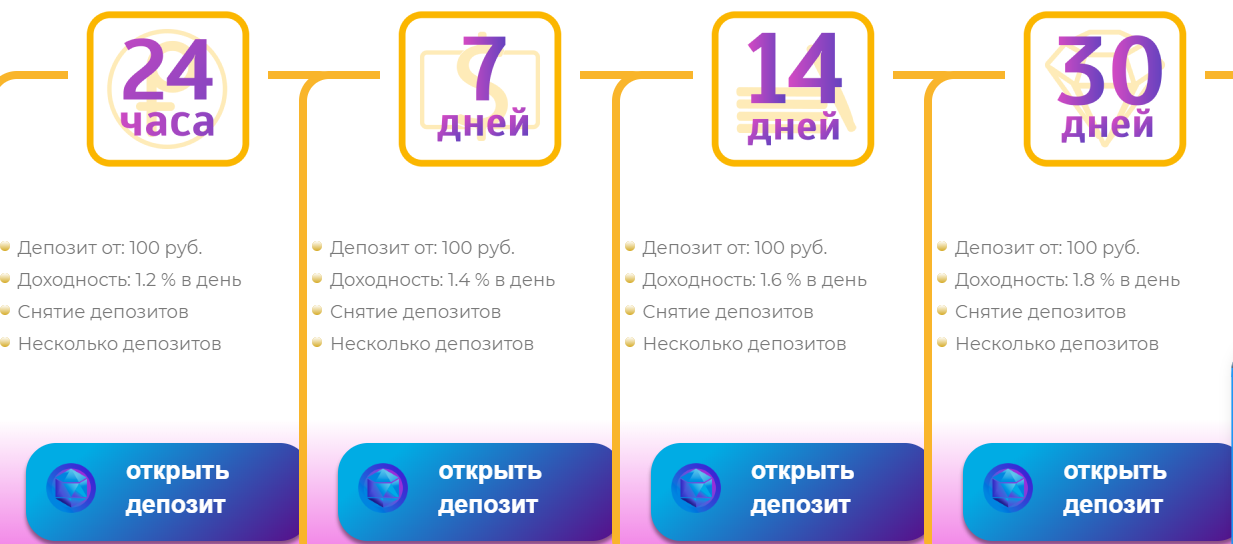 Обзор Conico: схема развода с использованием липового бота, отзывы