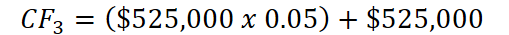 CF3 equation 