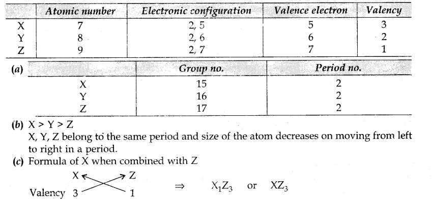 cbse-previous-year-question-papers-class-10-science-sa2-outside-delhi-2016-18