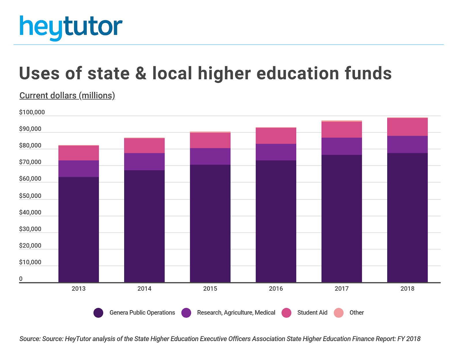 States Investing the Most in Higher Education