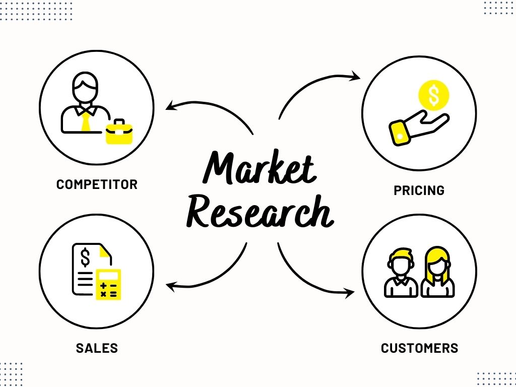 dropshipping market research