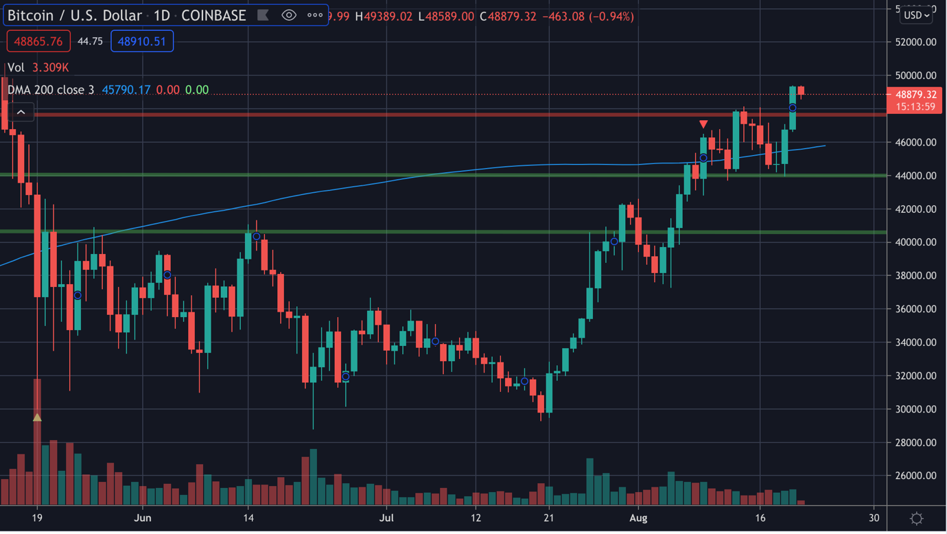 Chart, histogram

Description automatically generated