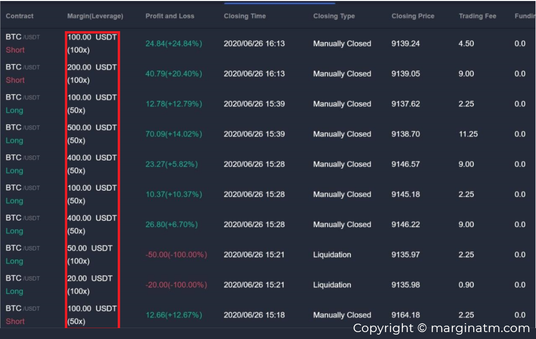 đòn bẩy trading