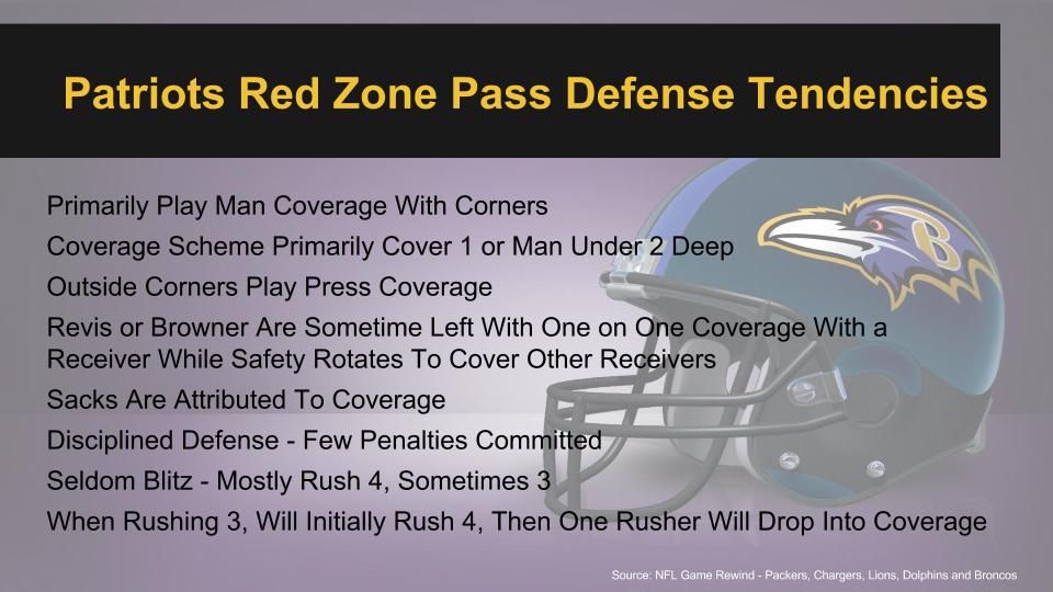 Patriots Red Zone Pass Defense (1).jpg